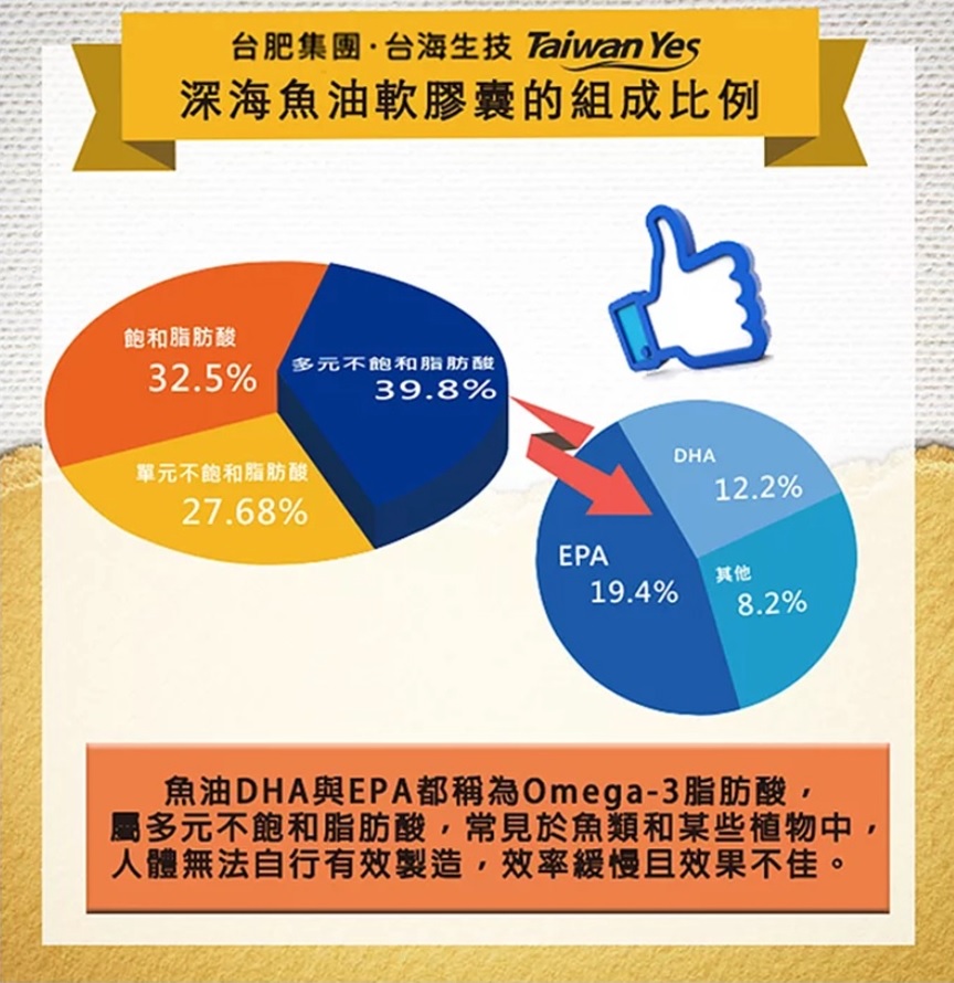 【台肥集團 台海生技】深海魚油軟膠囊 120粒/瓶