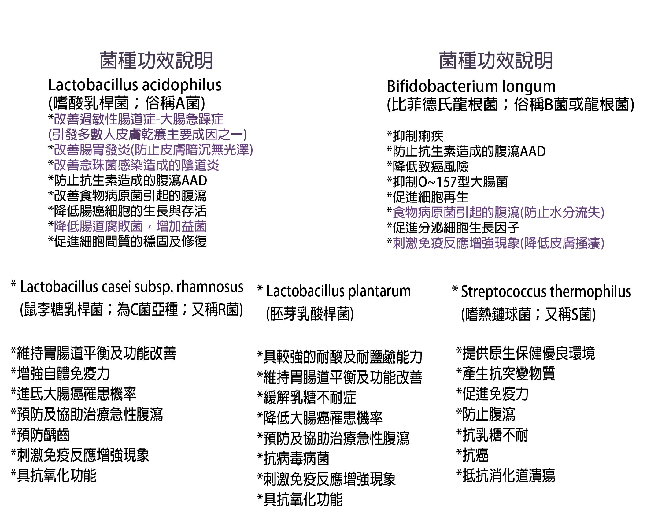 膠原蛋白益生菌60包裝