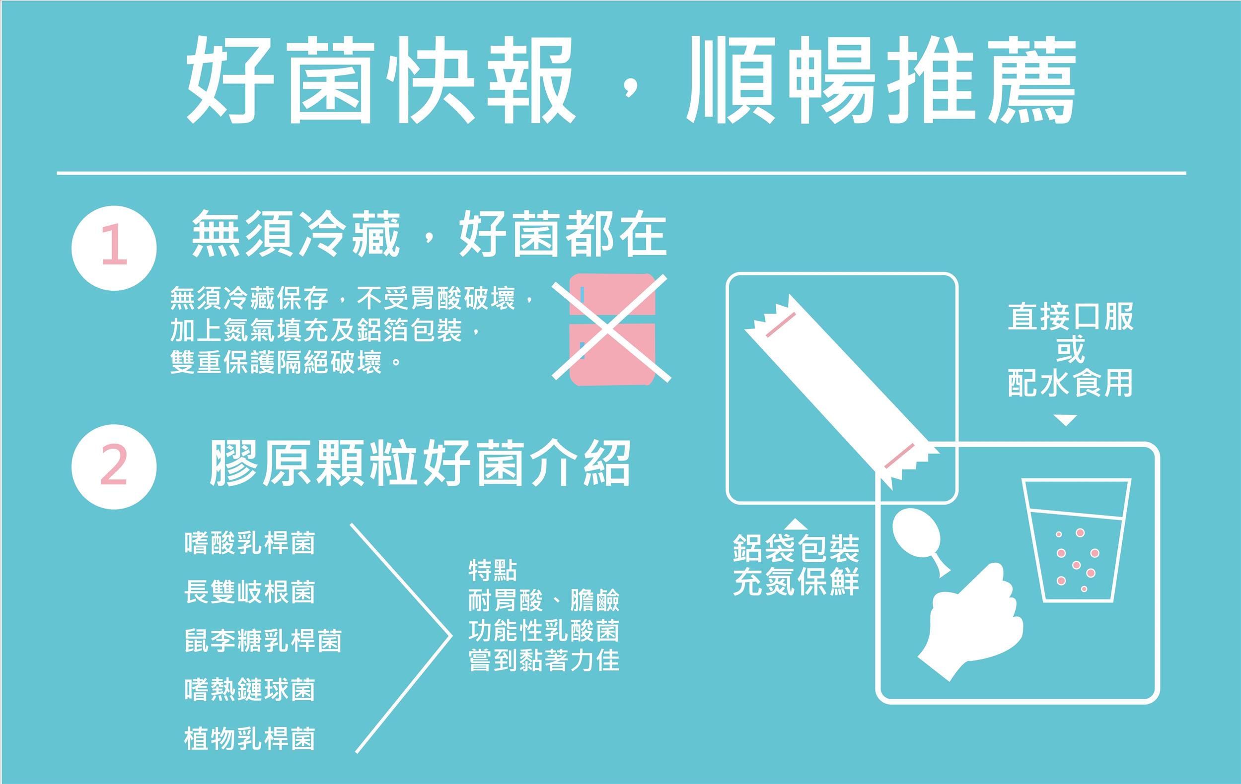 膠原蛋白益生菌60包裝